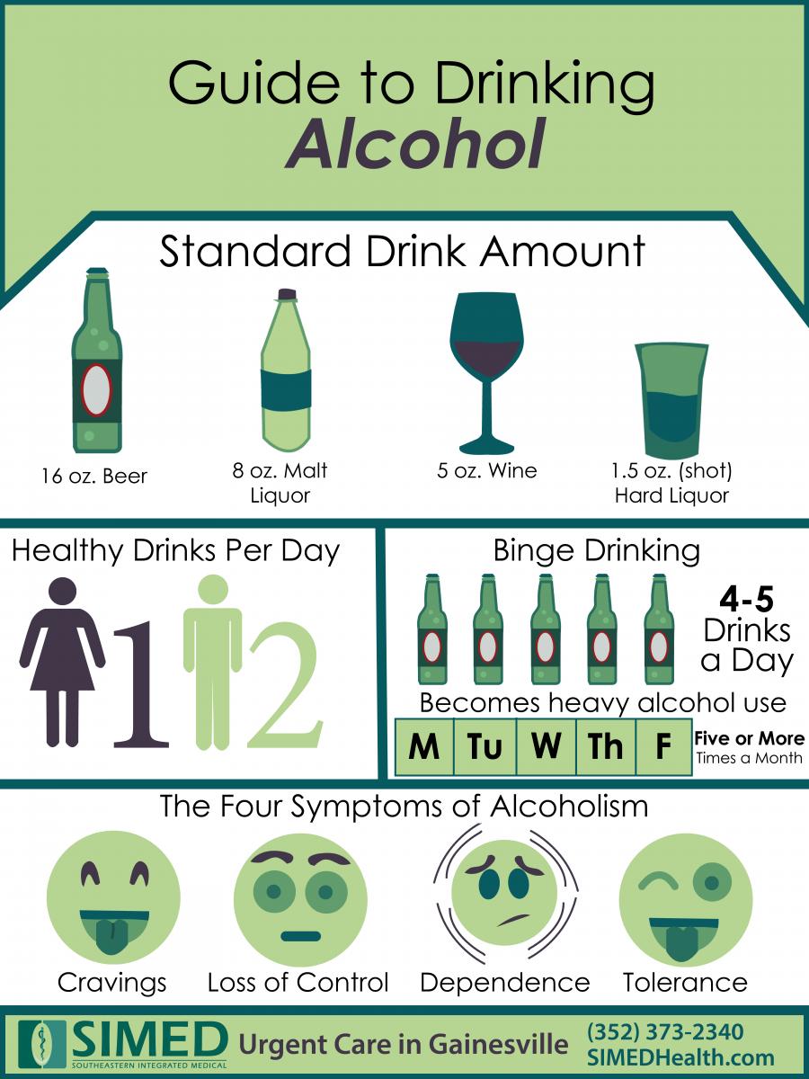 Flat Design Infographic Guide to Drinking Alcohol and Alcoholism