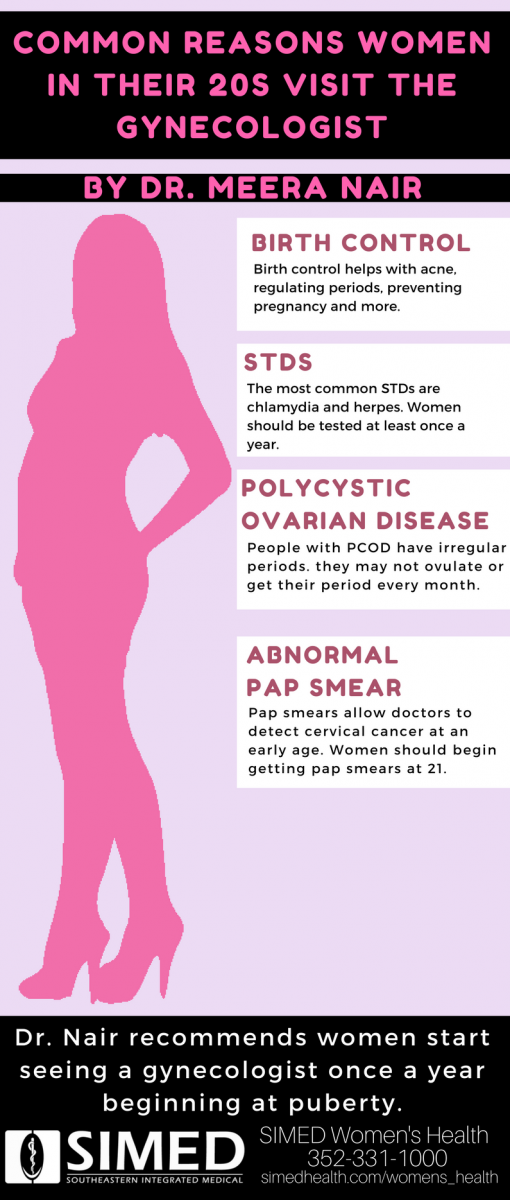 infographic common reasons women in their 20s see a gynecologist
