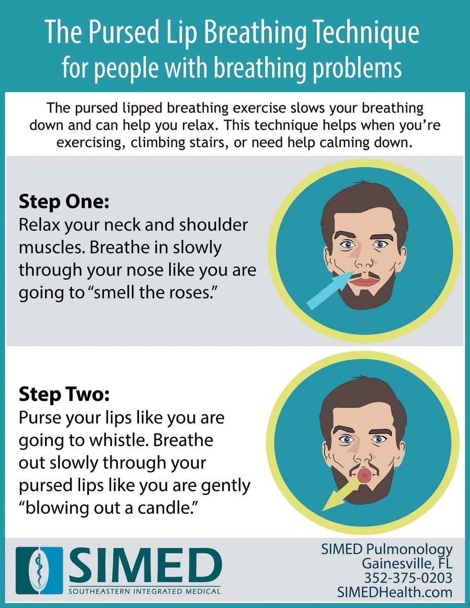 Infographic and graphic design pictures illustrating pursed lip breathing exercise for people with breathing difficulties