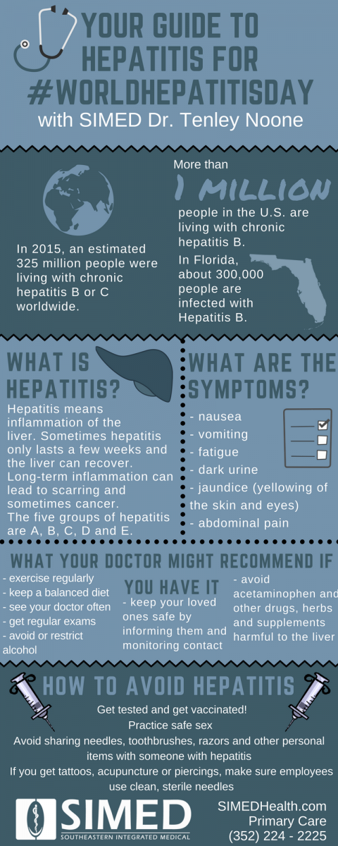 Your Guide to Hepatitis for World Hepatitis Day Infographic with Dr. Tenley Noone