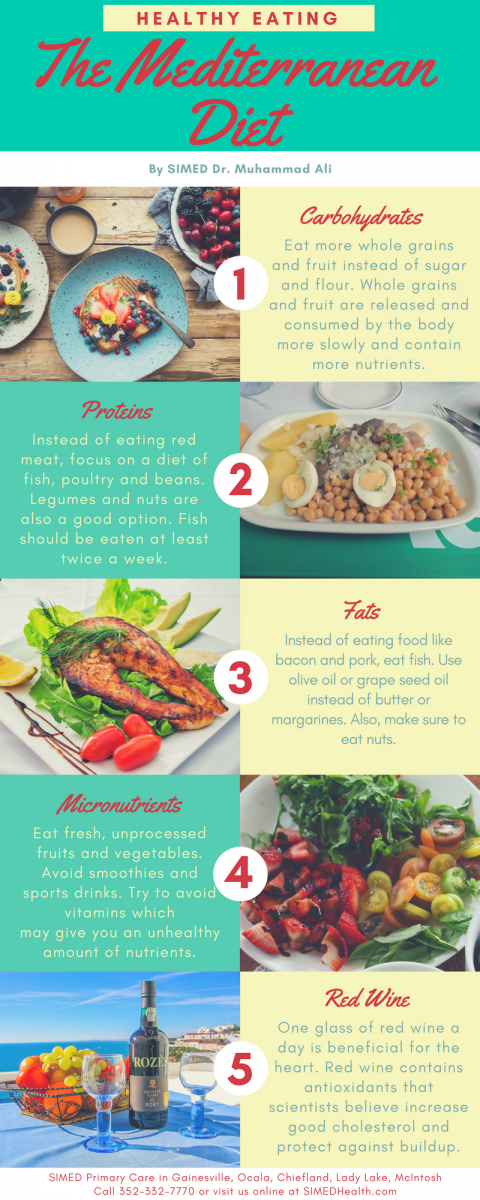 Infographic about what foods are in the Mediterranean diet 