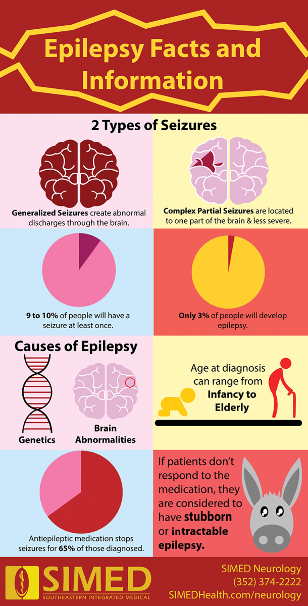 Epilepsy Infographic with seizure information